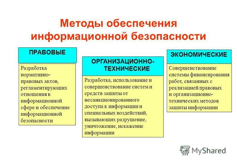 Методы обеспечения информационной безопасности. Методы обеспечения ИБ. Методы и средства обеспечения безопасности информации. Методы обеспечения информационной безопасности организации. Безопасность информации примеры