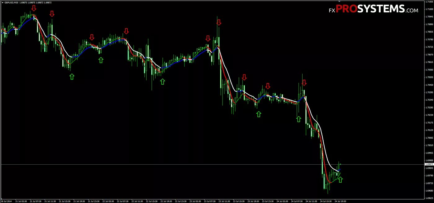 170 com. Forex заставка. Форекс ПВХ. Форекс презентация. Trading профит Levels Signals бинарные опционы форекс.