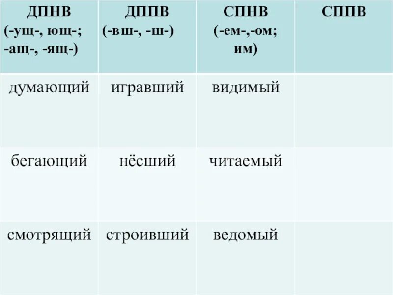 Думавший время причастия. ДПНВ ДППВ СПНВ СППВ. СППВ Причастие. Действительные причастия настоящего времени. СПНВ В русском языке.