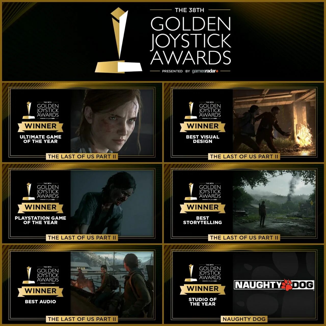 Слит список. Golden Joystick Awards 2020. Ноти дог игры. Golden Joystick Awards Брайан Декарт. Golden Joystick Awards 2001 победители.