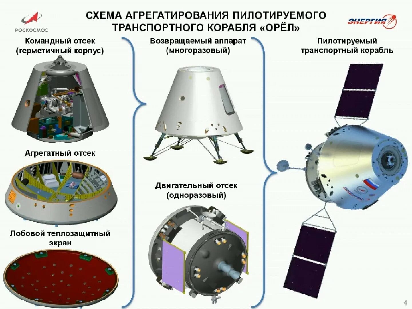 Как называется пилотируемый космический корабль. Многоразовый пилотируемый космический корабль орёл. космические корабли ркк энергия орел. корабль орёл ркк энергия. «федерация» — многоразовый пилотируемый корабль.
