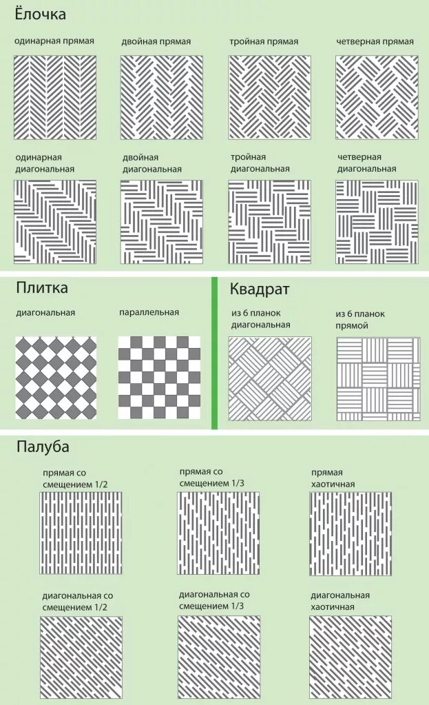 Укладка плитка ПВХ елочкой схема. Кварц виниловый ламинат схема укладки. Раскладка кварцвиниловой плитки схема монтажа. Раскладка кварцвиниловой плитки схема. Способы раскладки