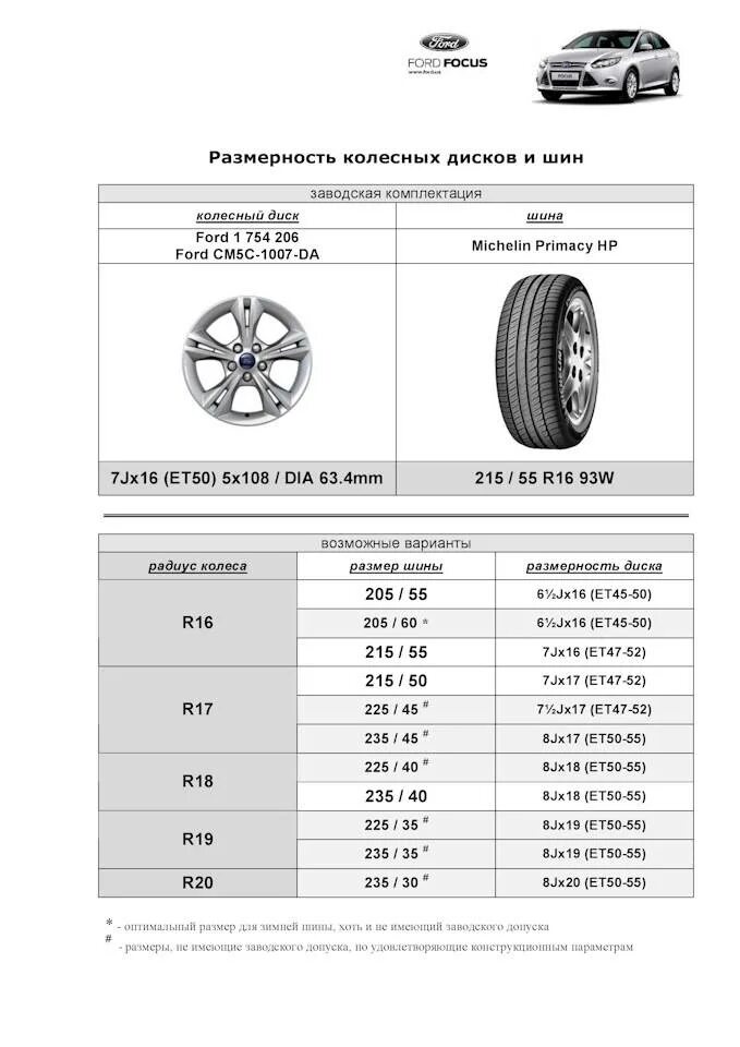 Параметры дисков Шевроле Лачетти r15. Ларгус размер шин r15. Параметры дисков Ларгус r15.