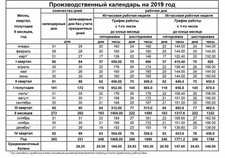 Рабочих часов в 2025 году