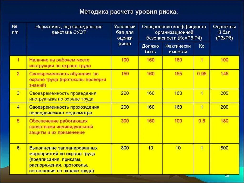Статус эксплуатации