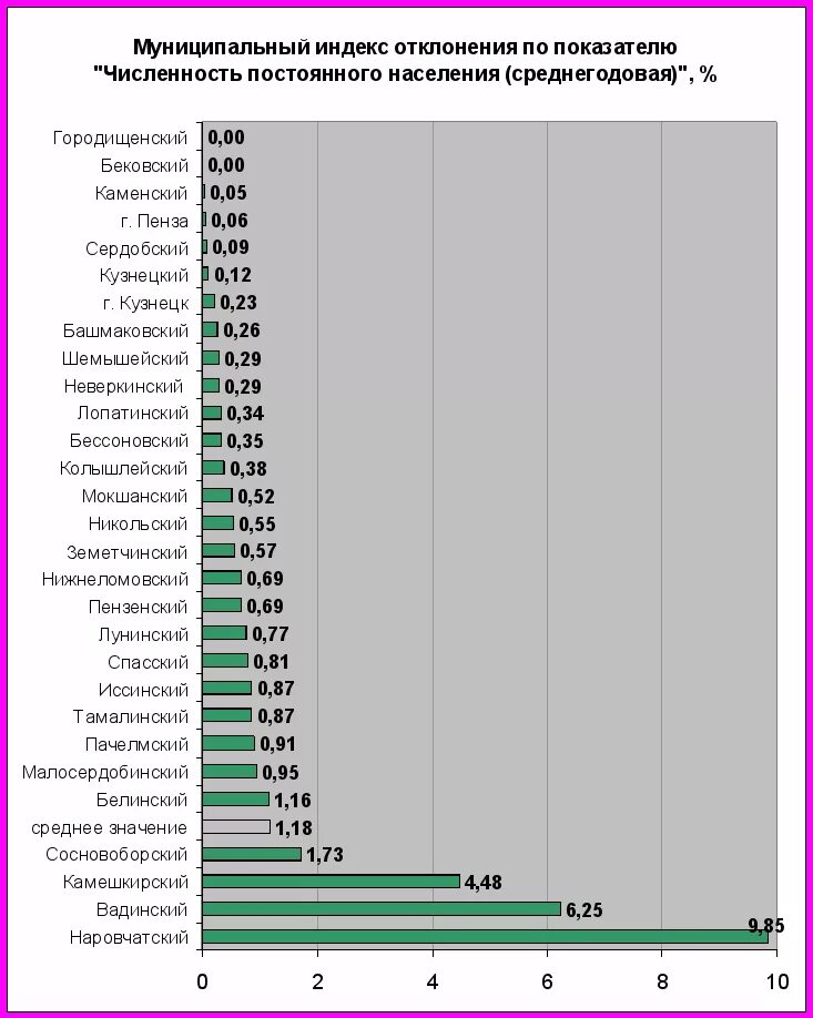 Численность населения города Кузнецка Пензенской области на 2021.