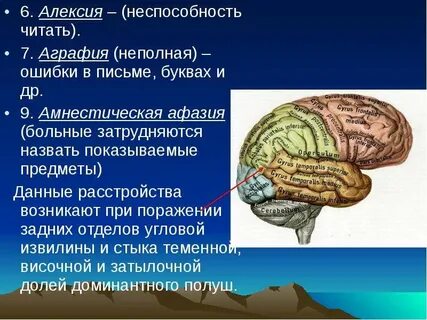 Поражение полушария