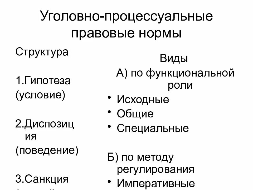 Структура уголовно-процессуальной нормы. Источники уголовного процесса. Уголовно-процессуальное право структура. Правовые источники уголовного процесса.