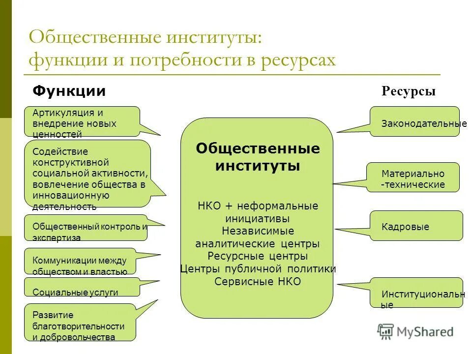 институты формирования общественного мнения. деятельность социальных институтов. тема публичные институты. тема публичные институты. институты публичной политики.
