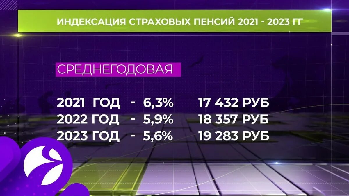 Пособия июнь 2023. Индексация пенсий в 2021. Индексация пенсий в 2022 году. Индексация пенсий в 2021 году. Индексация социальной пенсии в 2021.