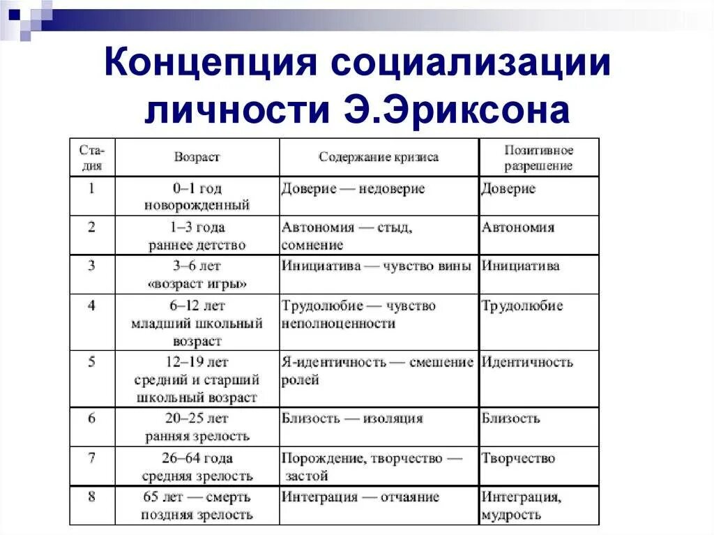 Важные этапы в жизни человека. Таблица по теории психосоциального развития Эриксон. Основные концепции теории Эриксона. Концепция психосоциального развития личности э Эриксона.