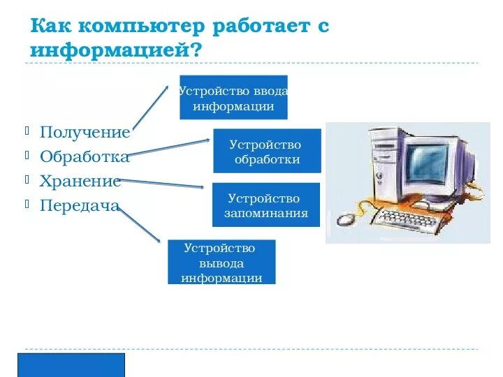 В каком режиме работает персональный компьютер