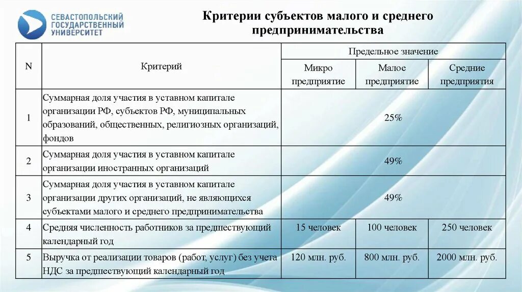 Статус среднего предпринимательства