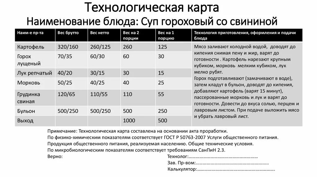 Технологическая карта суп гороховый. Технологическая карта суп гороховый для школы. Суп гороховый с копченостями технологическая карта. Технологическая карта суп гороховый с гренками для ДОУ. Технологические карты супов для доу