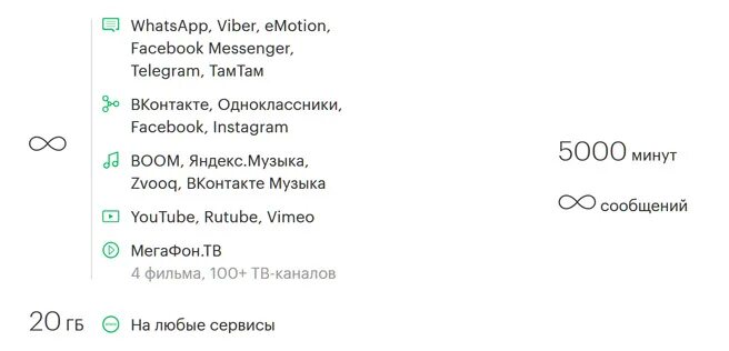 Подключить безлимитные мессенджеры. Безлимитный интернет МЕГАФОН. Безлимит на ВК музыку. Какие мессенджеры входят в тариф МЕГАФОН. Тариф минимум МЕГАФОН описание.