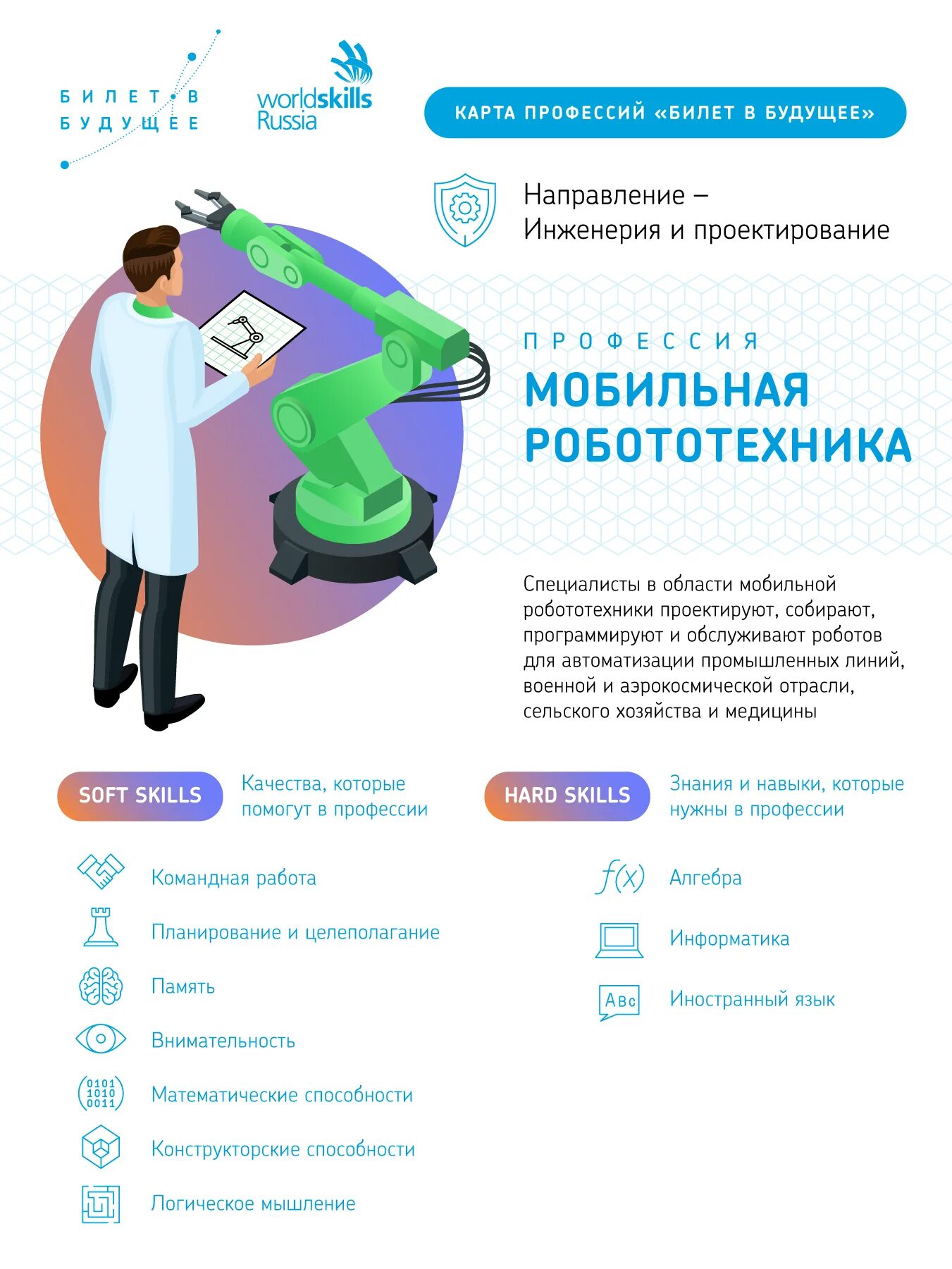 Что делать в билете будущего. Что делать в билете будущего
