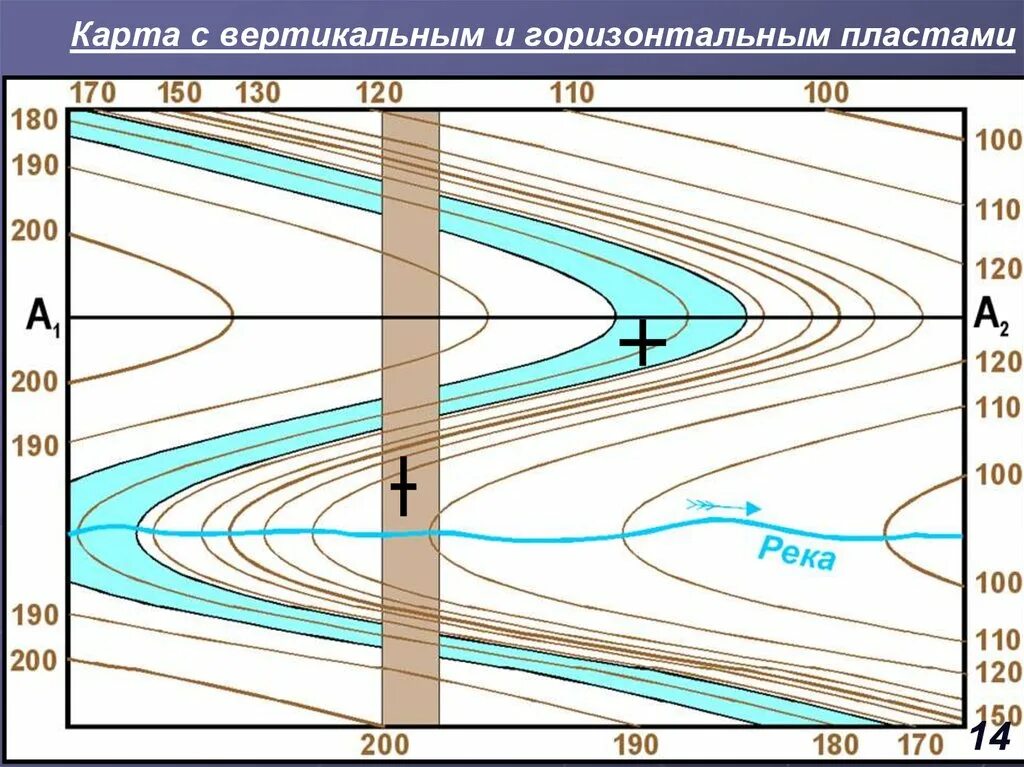 Горизонтальное и наклонное залегание пластов. Карта пласта. Горизонтальное залегание пластов. Наклоны пласта.