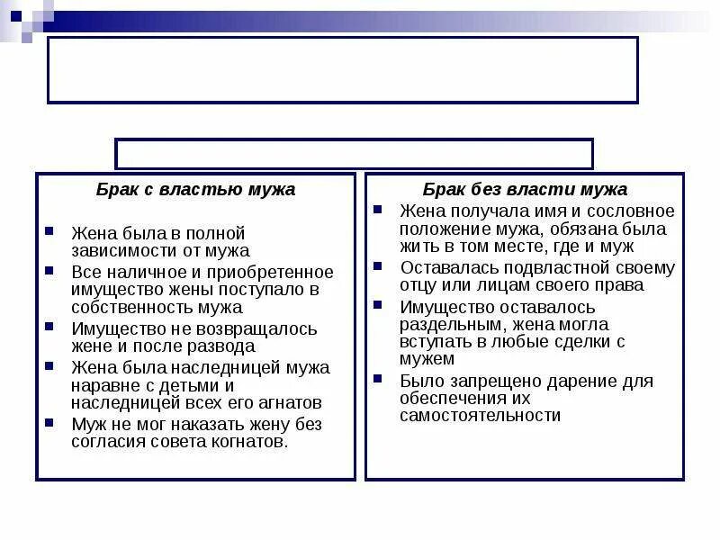 Правовые положения супругов. Брак без власти мужа в римском праве. Брак с властью мужа в римском праве. Брак с полной мужней властью в римском праве.