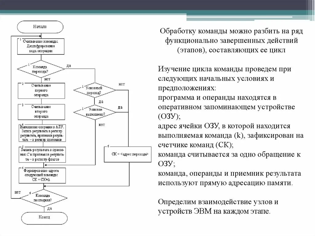 Этапы цикла команды. Цикл команды процессора. Цикл выполнения команды. Этапы цикла выполнения процессором команды. Схема выполнения команды.