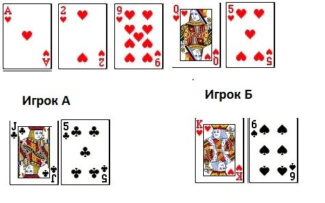 Какие карты у меня есть как узнать