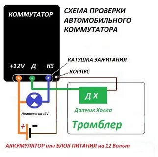 Как проверить коммутатор