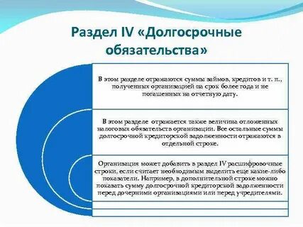 Краткосрочные обязательства это
