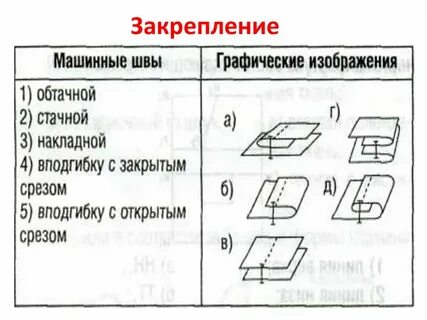 Технология машинных работ конспект