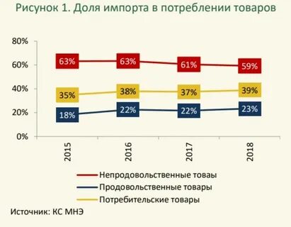 Новости мсх рк о ввозе свинины