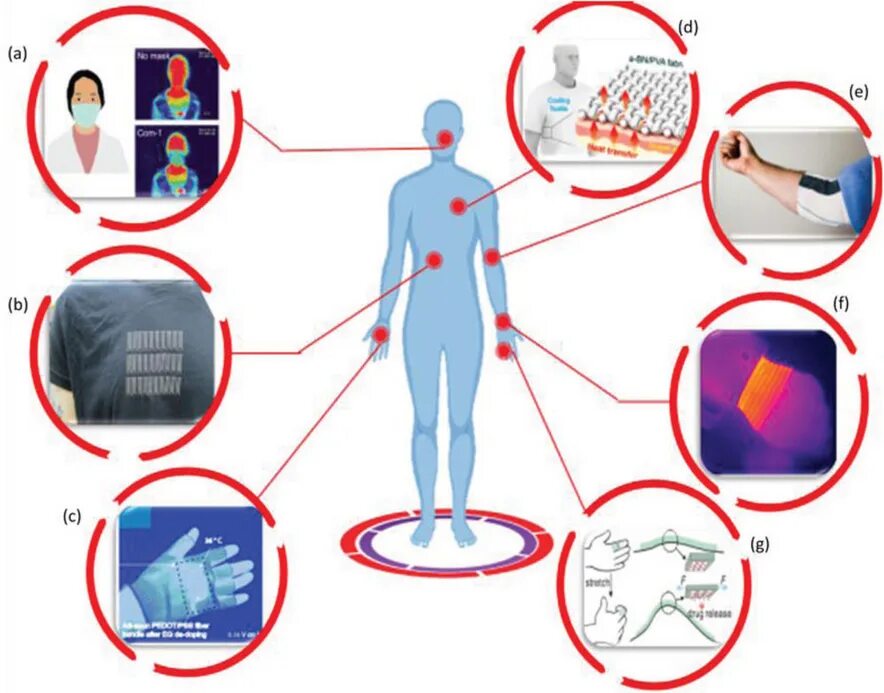 Nano сохранить и выйти. Нанотехнологии в повседневной жизни. Нанотехнологии в медицине картинки. • Термоэлектричество и нанотехнологии. Нанотехнологии в ортопедии.