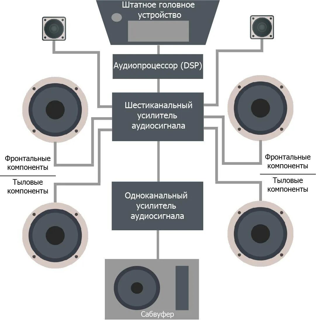 Как подобрать динамики по мощности. 3 Компонентная акустика схема подключения. Схема подключения компонентной акустики. Схема подключения трехполосной акустики. Схема подключения 3 канальных колонок.