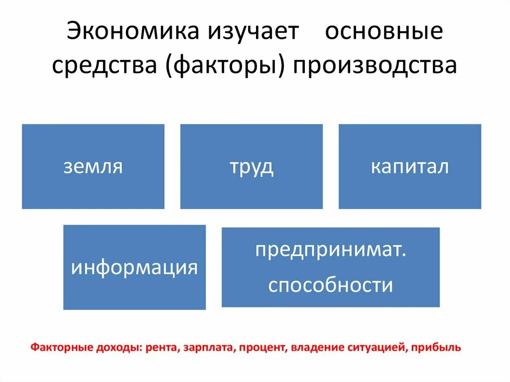 Экономику можно рассматривать как. Что изучает экономика. Экономика что изучается. Что изучает экономическая наука. Что изучает экономика как наука.