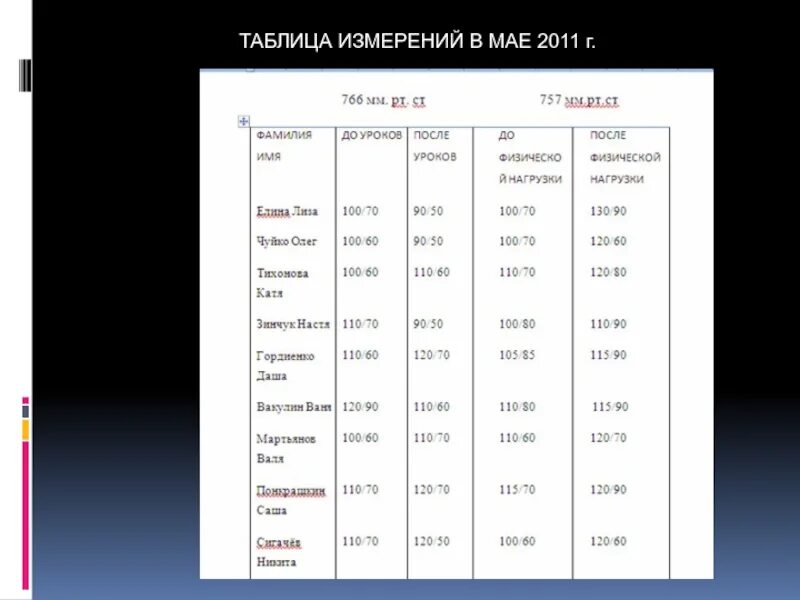 Таблица артериального давления распечатать. Таблица измерения ад. Таблица измерения давления утро вечер. Таблица замера артериального давления. Дневник контроля артериального давления.