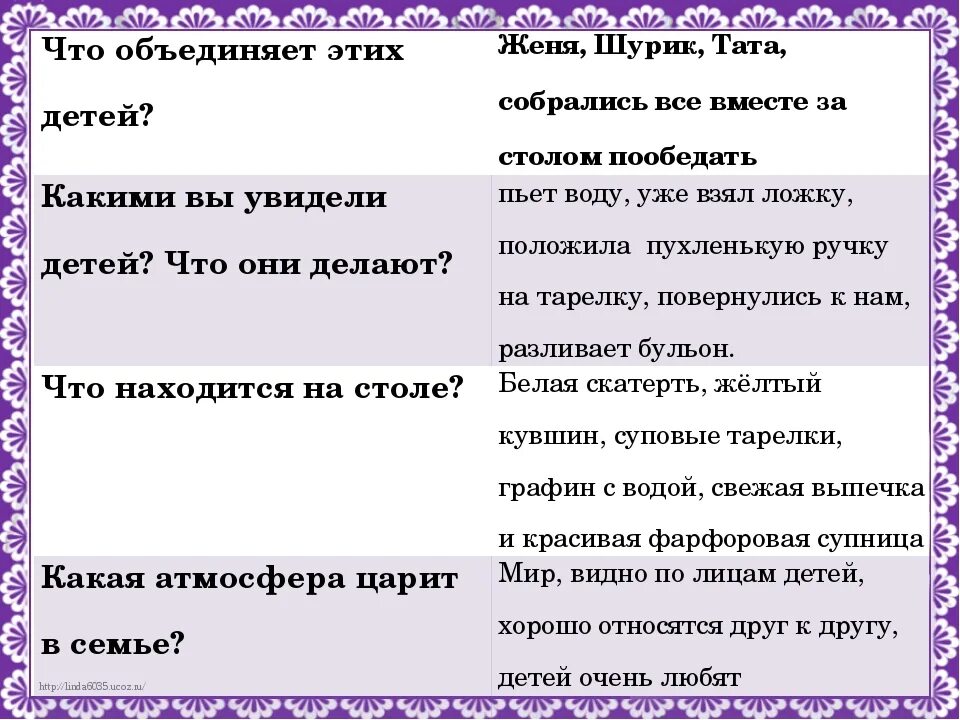 Сочинение за обедом. Сочинение по картине за обедом. Сочинение по картине за обедом 2. Сочинение по картине за обедом 2 класс. Началось это под вечер после обеда сочинение