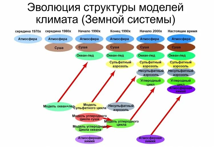 в структуру развития входят. понятие о способностях их виды и структура. министерство экономического развития российской федерации схема. в структуру развития входят. общая структура способностей психология схема.