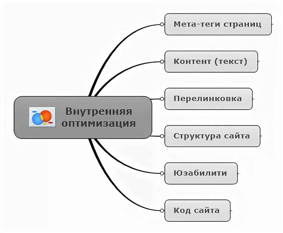 Интеллект по созданию текста