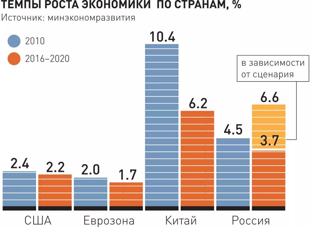 Экономика Китая 2020. Экономика КНР статистика. Темпы развития экономики Китая. Китай экономика в сравнении. Экономика и экономическая статистика