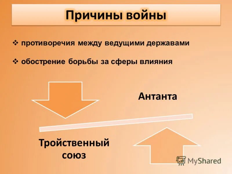 причины появления антанты. причины первой мировой. тройственный противоречия. военные блоки первой мировой войны таблица антанта тройственный союз. противоречич между россиейи австро венгирей.