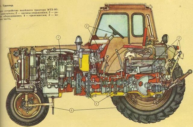 Принцип работы мтз 80. Конструкция трактора МТЗ 80. Трактор МТЗ-80 схема трактора. Шасси колесного трактора МТЗ-80. Шасси МТЗ 80.