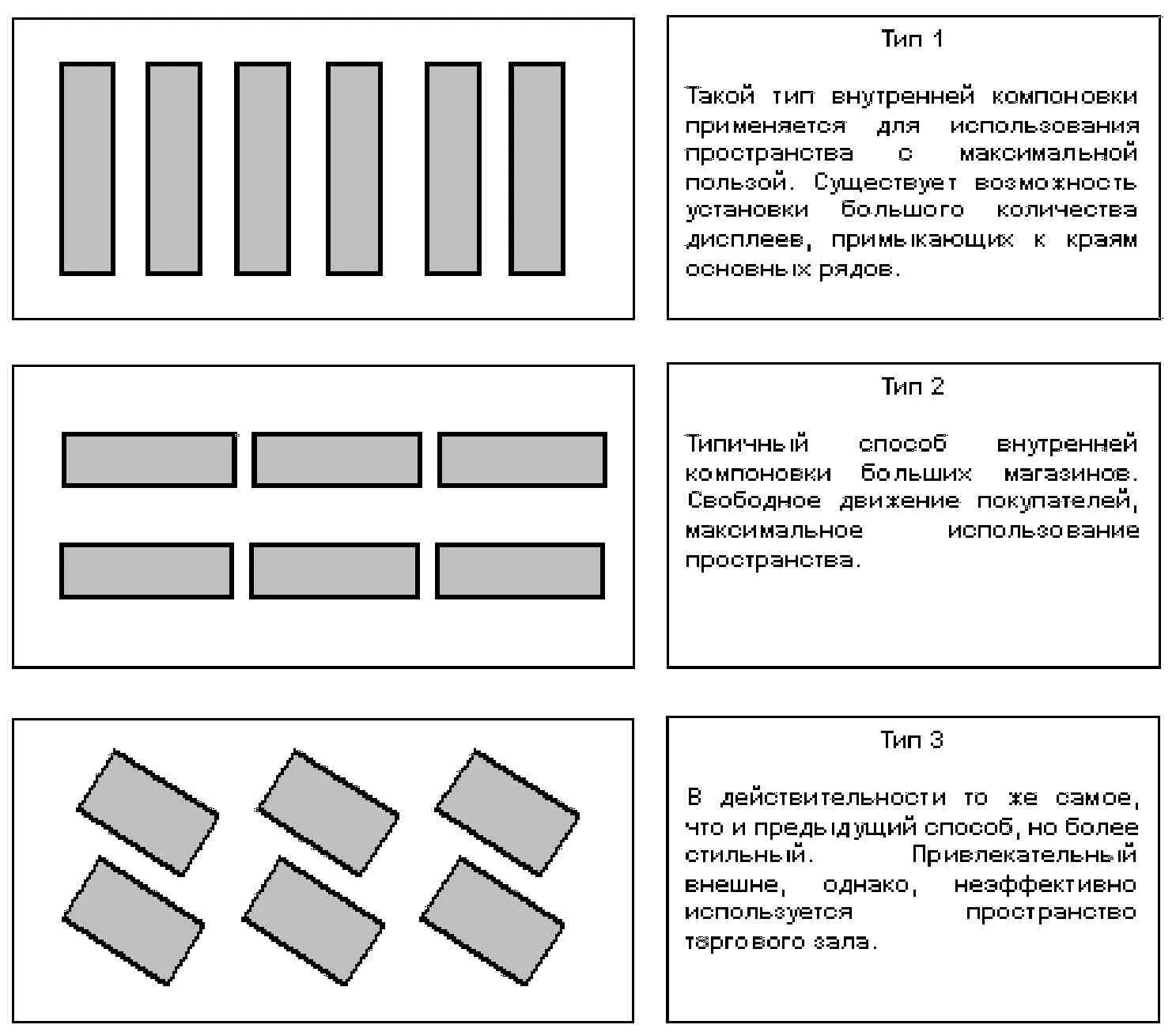 Стандартных вариантах представленных. Типы расположения торгового оборудования внутри торгового зала. Типов планировок торговых залов:. Виды планировки торговых залов. Схема выкладки товара в торговом зале.