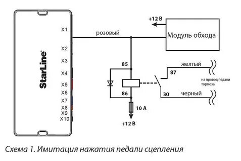 Имитация нажатия