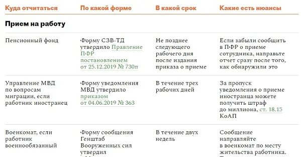 СЗВ-ТД сроки сдачи. Какие кадровые отчеты надо сдавать. Отчеты кадровые сроки. Срок сдачи отчета отчета.