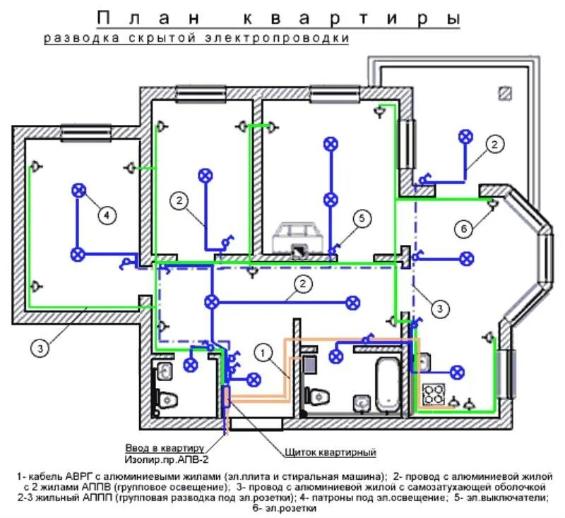 Схема электропроводки дизайн проект. Электрическая схема электрооборудования помещения. Проект по электричеству. Проект по электричеству. Схема электроснабжения двухэтажного коттеджа.