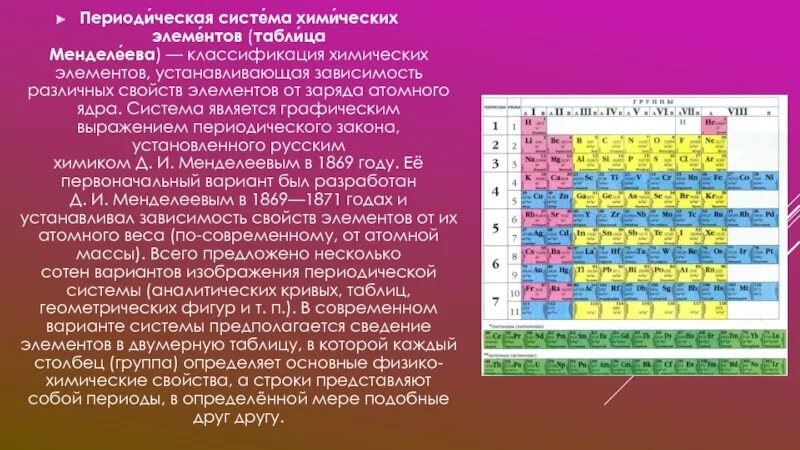 Тест по химии по периодической системе