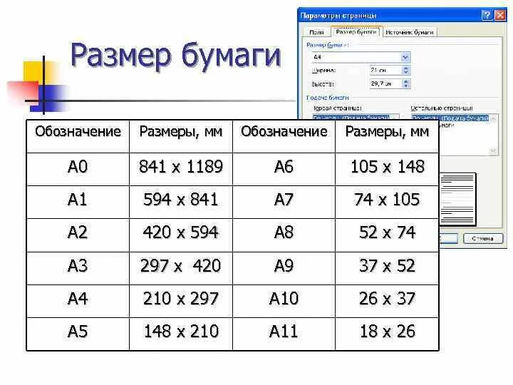 Параметры а0
