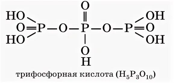 Фосфорную кислоту получают из