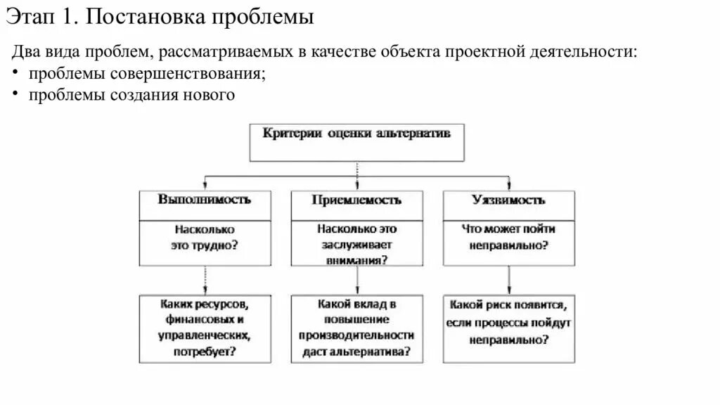 Основные этапы постановки проблемы. Постановка проблемы при проектном управлении.