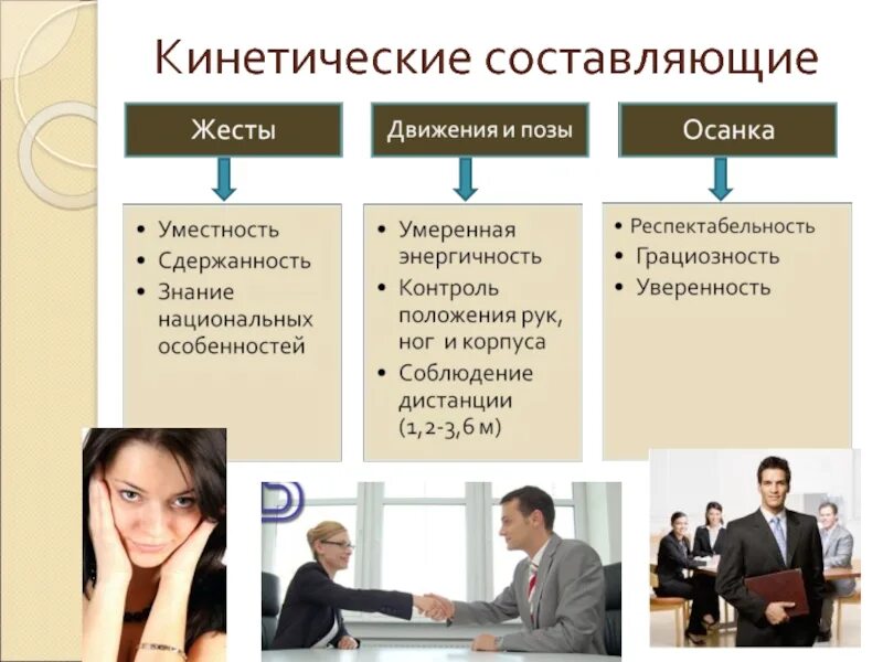 Созданию привлекательного имиджа. Кинетический имидж. составляющие имиджа. кинетический имидж педагога. составляющие делового имиджа.