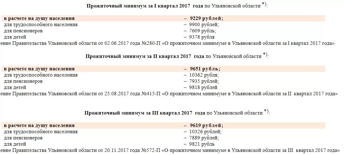 Прожиточный минимум 2023 постановление. Прожиточный минимум в Ульяновской. Прожиточный минимум на ребенка в Ульяновской области. Прожиточный минимум в Ульяновской области в 2017 году. Прожиточный минимум в Ульяновской области в 2023 году.