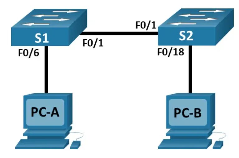 Конфигурация коммутатора. Switch device. Multi-device Switching function. Switch disabled. Switch configuration