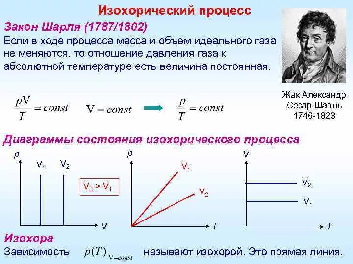 Работа при изменении состояния идеального газа
